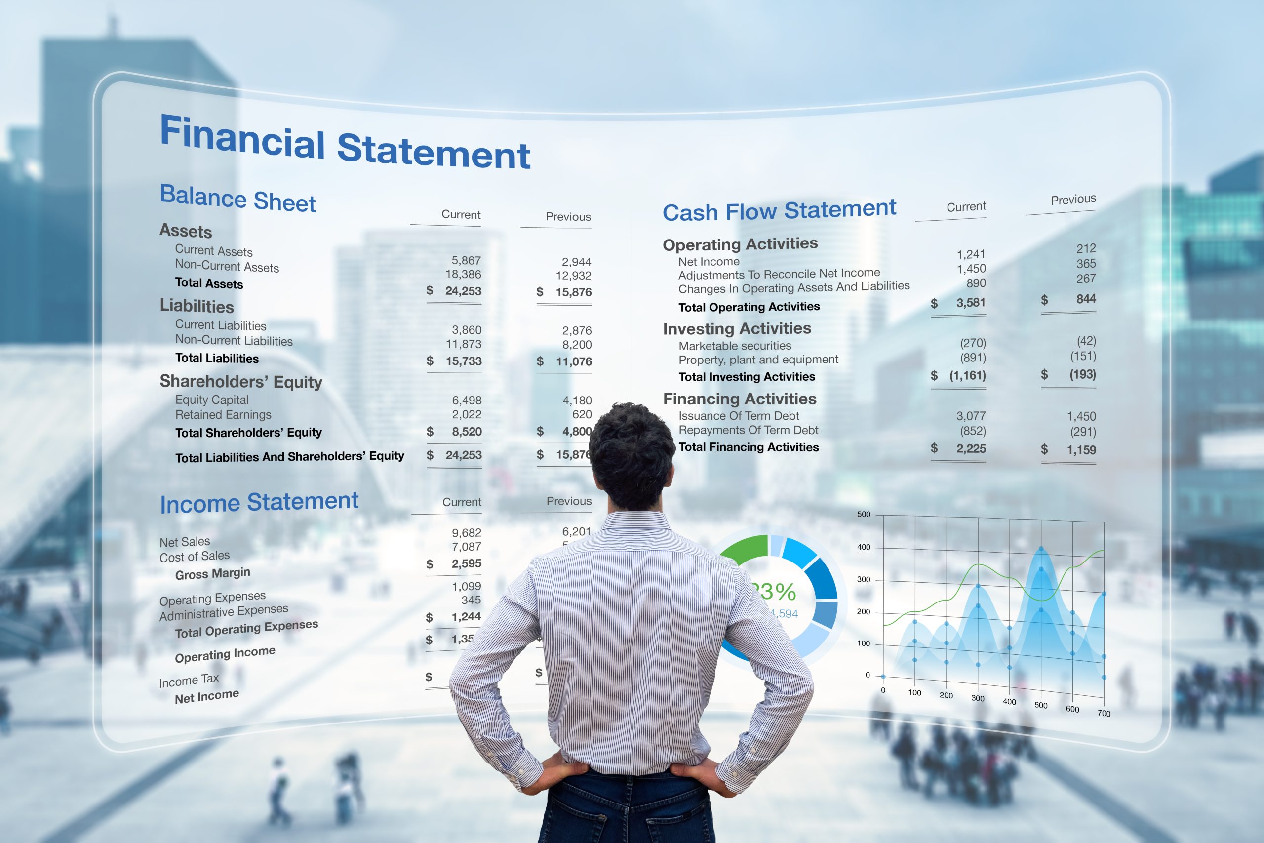 Consulting,Auditor,Analyzing,Financial,Report,With,Balance,Sheet,,Income,Statement